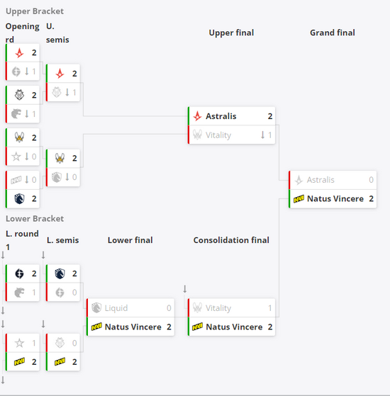 新手必看 Predecessor 游戏指南